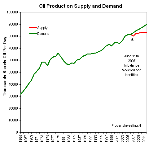 http://www.energyinsights.net/cgi-script/csArticles/uploads/2596/Supply%20Demand.gif