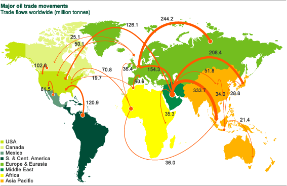 Крупнейшие потоки нефти