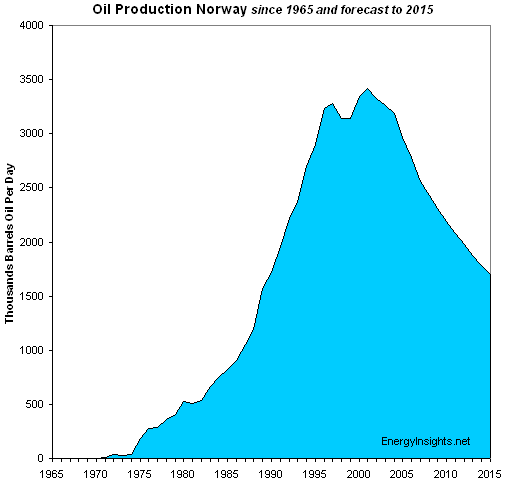 oil-production-norway