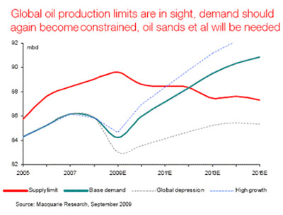 Peak Oil   Iain Reid Macquarie Bank