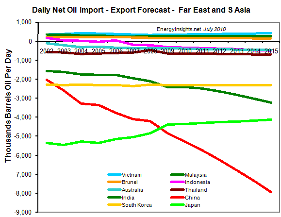 Asia-Crisis-Peak-Oil-Production-Cost-EnergyInsights-net