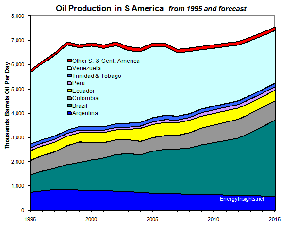 Brazil-Oil-Boom-Offshore-Production-EnergyInsights-net