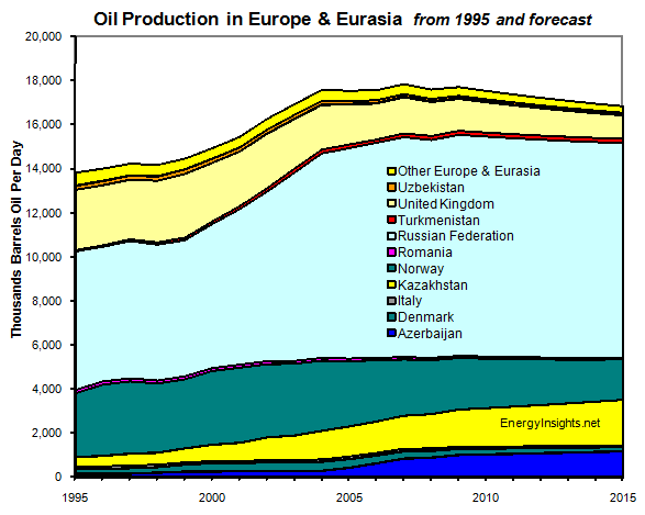 Europe-Oil-Crisis-Production-EnergyInsights-net