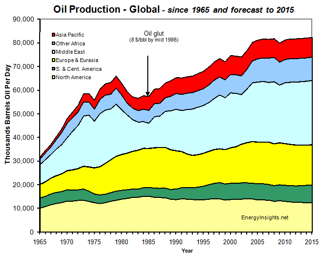 oil prices 2008. We expect oil price volatility