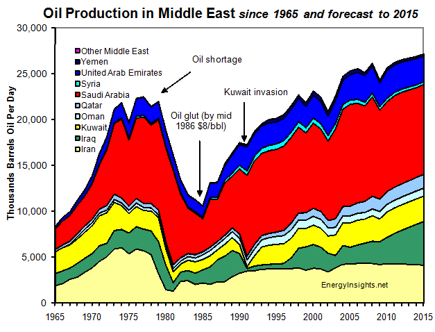 OPEC-Oil-Crisis-Production-EnergyInsights-net