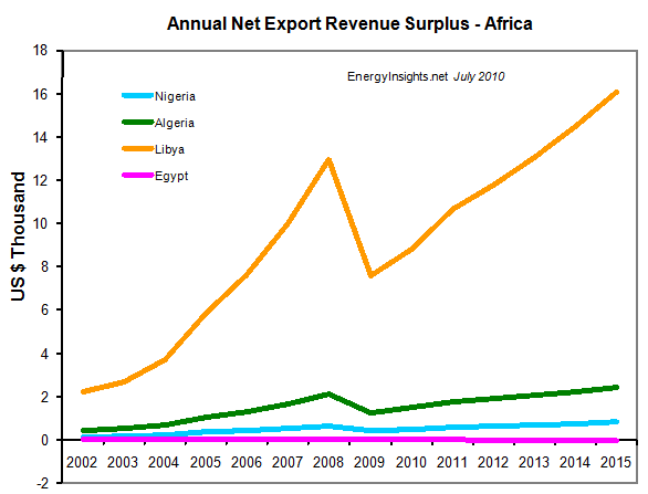 Oil Boom-Per-person-Africa-USA-Crisis-Debt-Production-EnergyInsights-net2