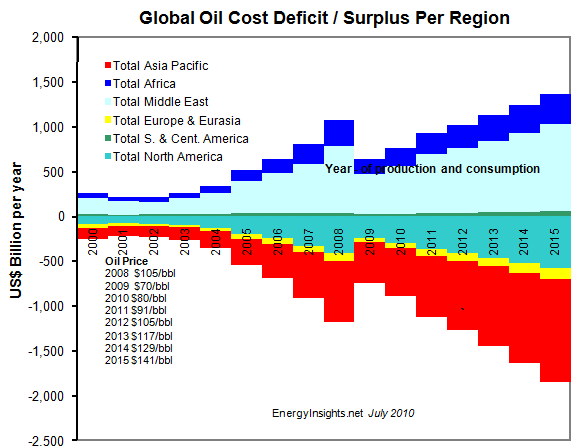 Oil-Production-Cost-Deficit-Surplus-EnergyInsights-net