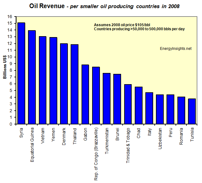 Oil-Production-EnergyInsights-net09