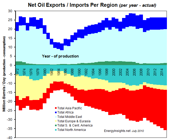 Oil-Production-Net-Oil-Imports-Exports-EnergyInsights-net