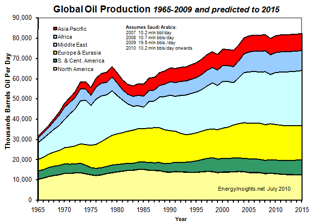 Peak-Oil-Plateau-World-Global-Production-EnergyInsights-net