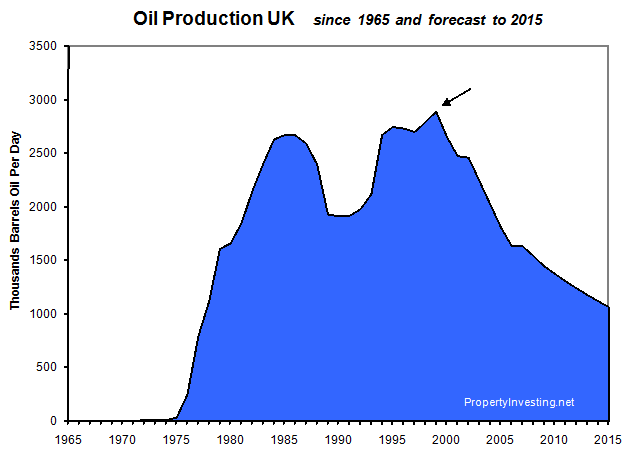 UK-Peak-Oil-Crisis-Production-North-Sea-EnergyInsights-net