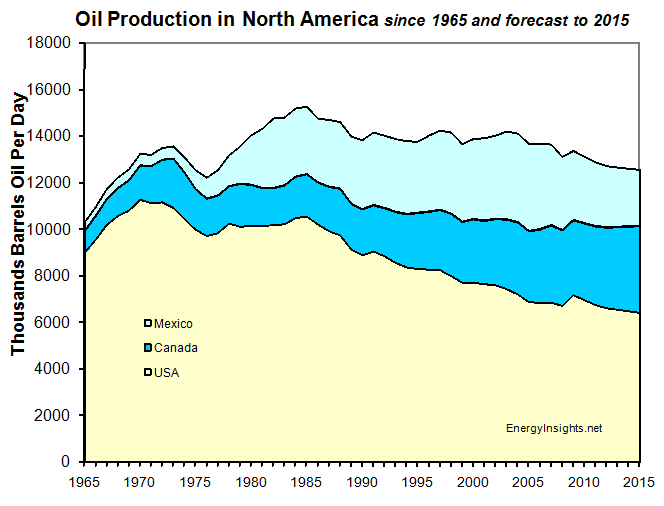 US-Gas-Prices-Peak-Oil-Production-Crisis-EnergyInsights-net