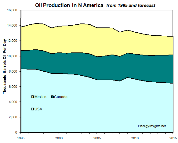 US-Oil-Depletion-Crisis-Debt-Production-EnergyInsights-net