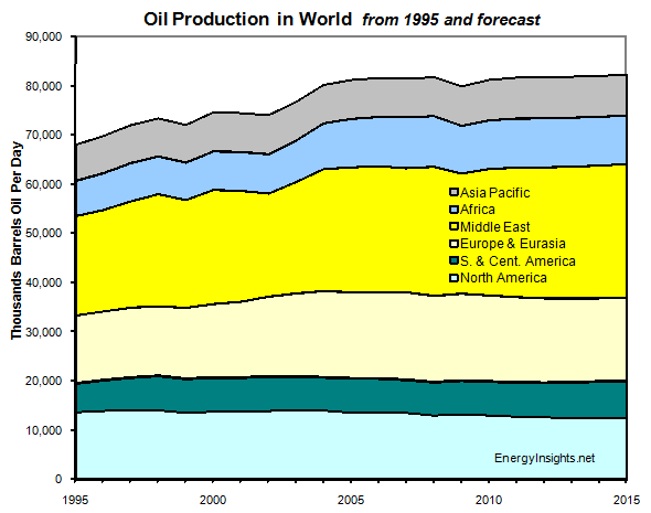 World-Oil-Production-Plateau-Crisis-EnergyInsights-net