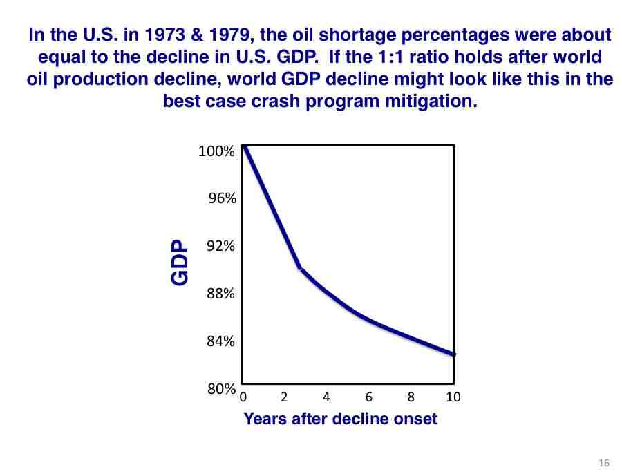 Heres the best case scenario for US GDP