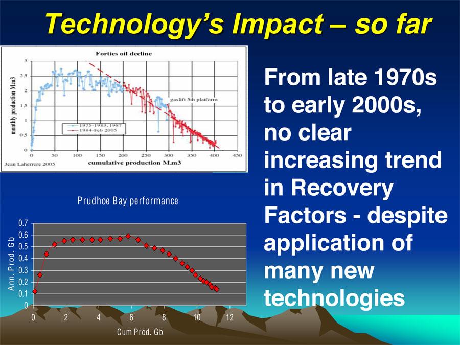 Oil Depletion Rate it-has-not-made-a-big-difference-in-recovery-rates