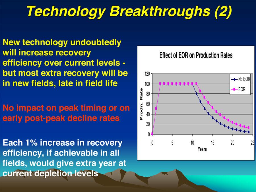 Oil EOR Breathrough technology and-wont-have-a-big-impact-on-peak-timing