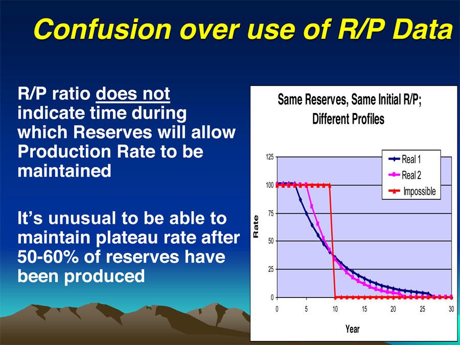 Oil Reservoir vsersus Production finally-people-forget-that-production-rate-will-decline-as-reserves-decline