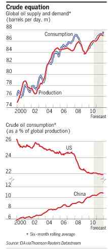 peak oil crisis