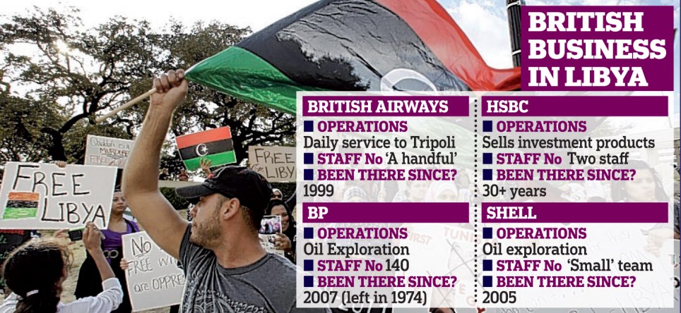 Oil Crisis Libya