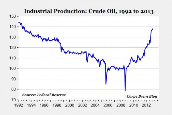 Oil Boom USA