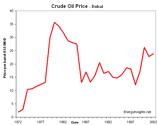 Mcx Crude Oil Live Chart India